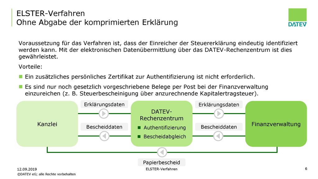 Authentifizierungsverfahren steuererklärung Authentifizierungsverfahren steuererklärung